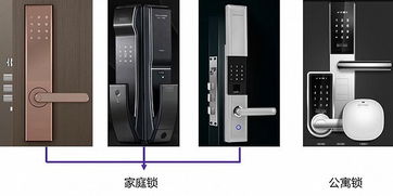 智能門鎖賽道 增長確定性與核心控制板技術解析